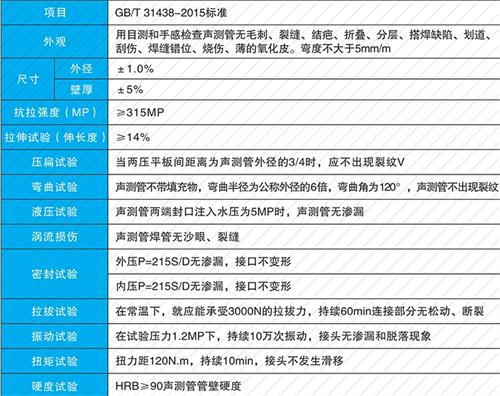 麟游法兰式声测管现货性能特点